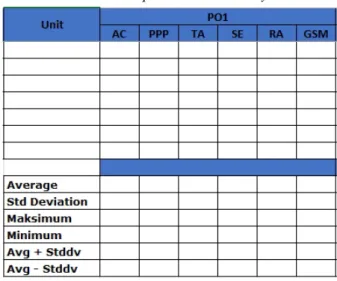 Tabel 1. Format Rekapitulasi Dokumen