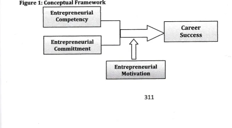 Figure 1: Conceptual Framework