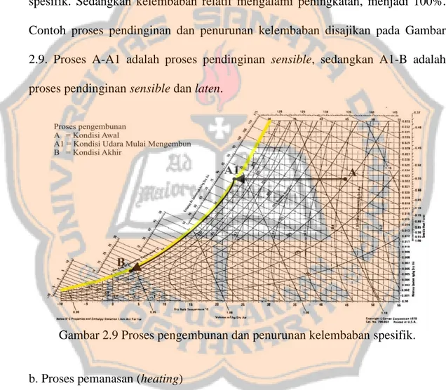 Gambar 2.9 Proses pengembunan dan penurunan kelembaban spesifik. 
