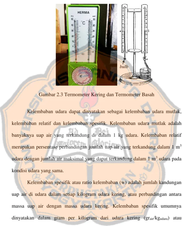 Gambar 2.3 Termometer Kering dan Termometer Basah 