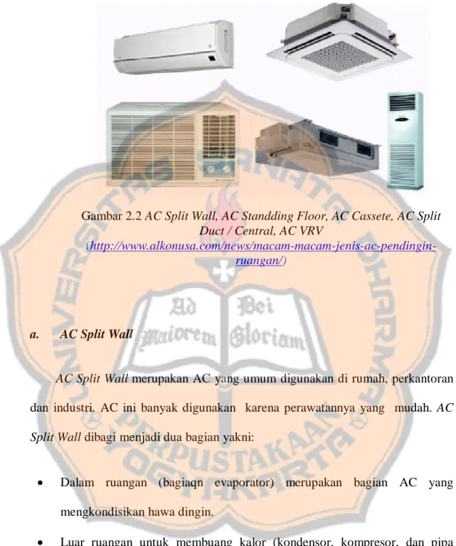 Gambar 2.2 AC Split Wall, AC Standding Floor, AC Cassete, AC Split  Duct / Central, AC VRV