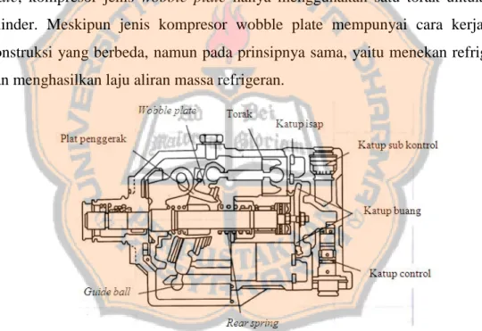 Gambar 2.6 Kompresor wobble plate 