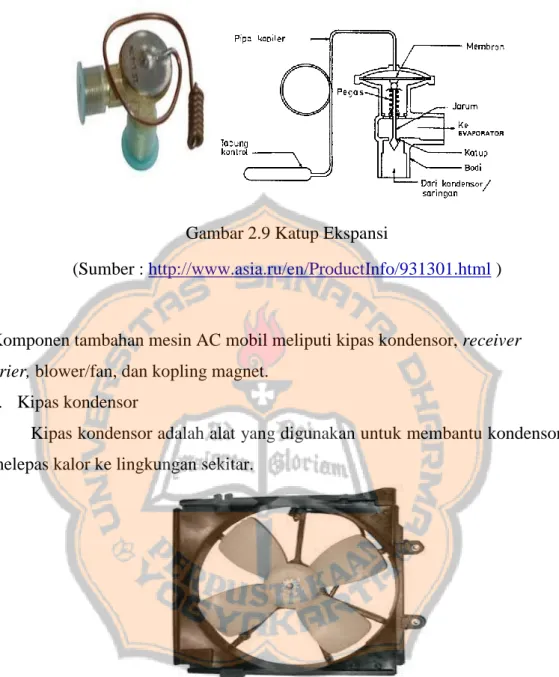 Gambar 2.10 Kipas kondensor  b.  Receiver drier 