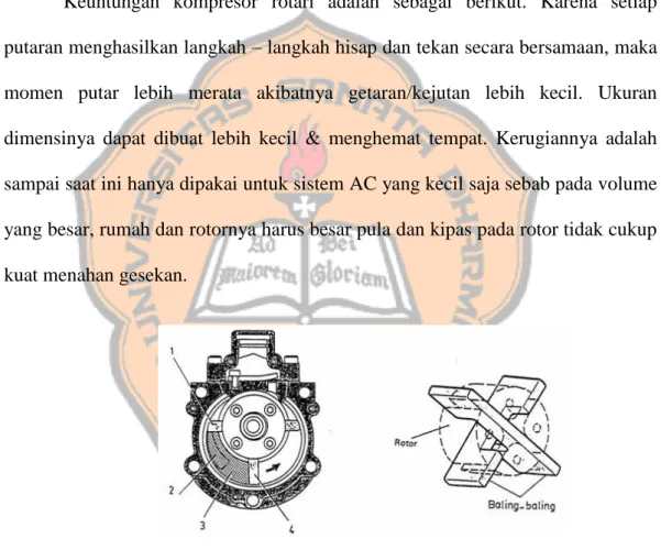 Gambar 2.4 Kompresor Rotari. 