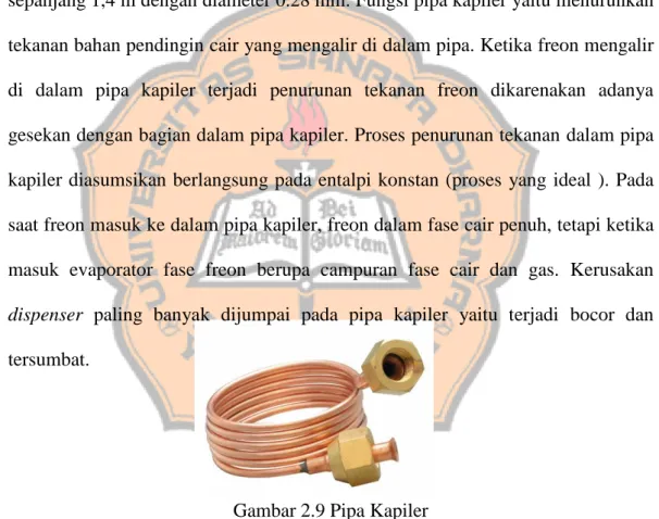 Gambar 2.9 Pipa Kapiler 