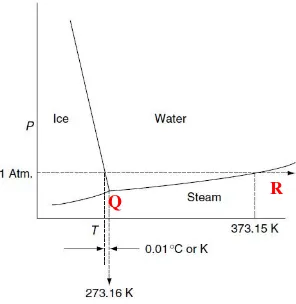 Diagram fase air 