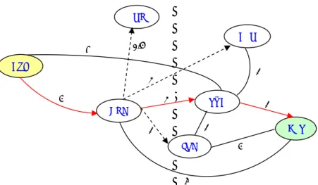 Gambar 4.17 – Contoh implementasi algoritma Djikstra dari kasus subpart gambar 2.3 