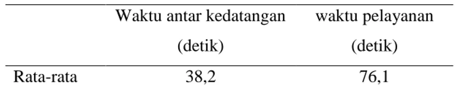 Tabel 2 Hasil pengumpulan data di Bank Mandiri Purwokerto  waktu : jam 10.00 sampai 11.30 WIB