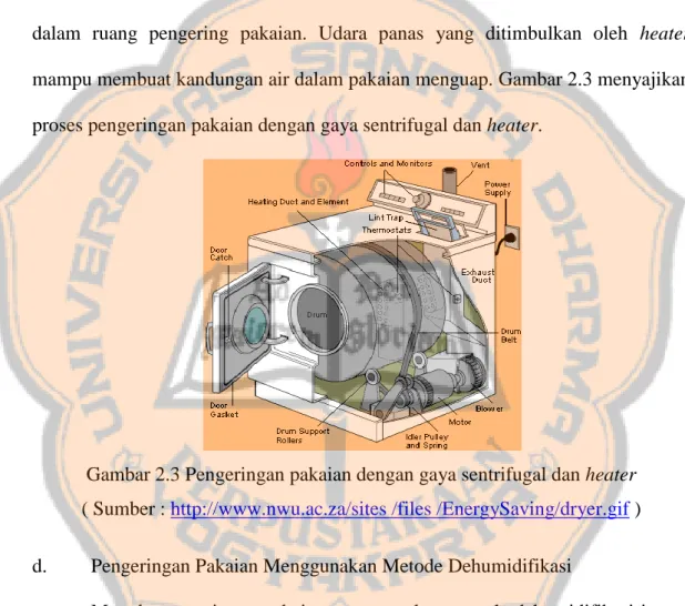 Gambar 2.3 Pengeringan pakaian dengan gaya sentrifugal dan heater  ( Sumber : http://www.nwu.ac.za/sites /files /EnergySaving/dryer.gif )  d