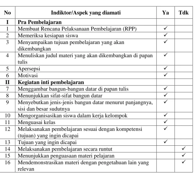 Tabel 4.5  Observasi Aktivitas Guru Siklus I (Pertemuan 2) 