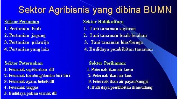 Gambar 3.  Sektor Pertanian yang Mendapat Dukungan Pendanaan   Dari BUMN sebagai Dana Kemitraan bagi UKMK 