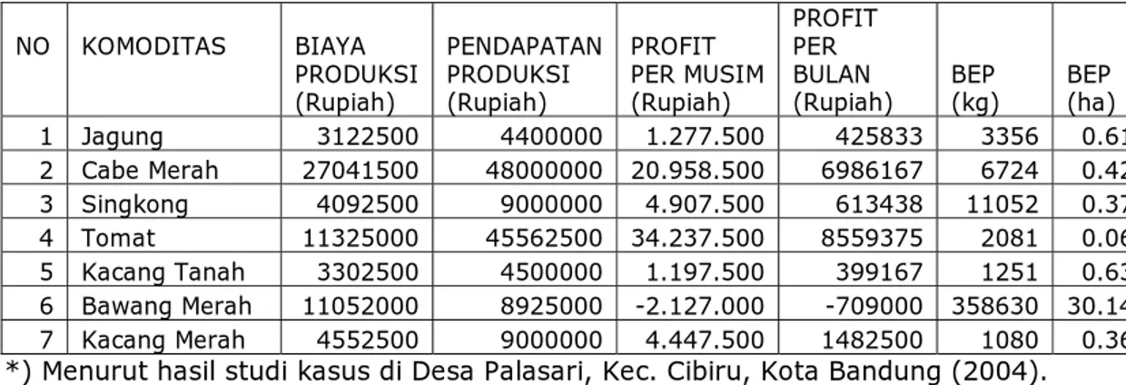 Gambar 4. Tahapan Kegiatan Agroindustri 