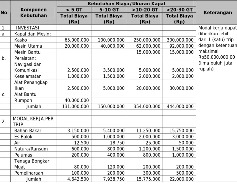 TABEL KEBUTUHAN INDIKATIF KKP-E  