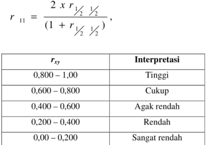 Tabel I. Intepretasi terhadap koefisien korelasi. 