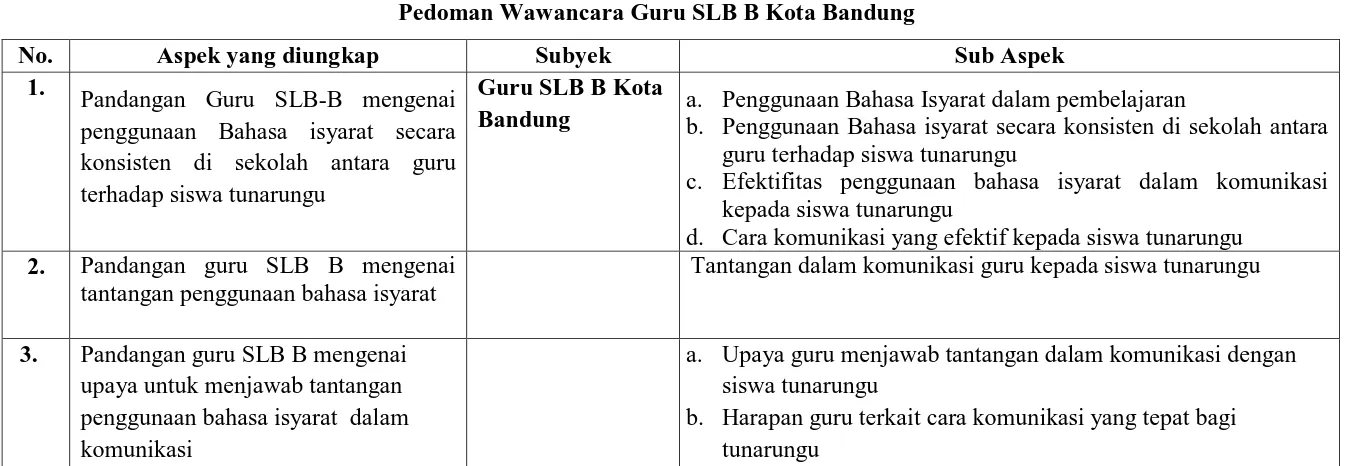 Pedoman Wawancara Guru SLB B Kota BandungTabel 3.4  