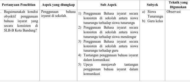 Tabel 3.9 KISI-KISI INSTRUMEN PENELITIAN 