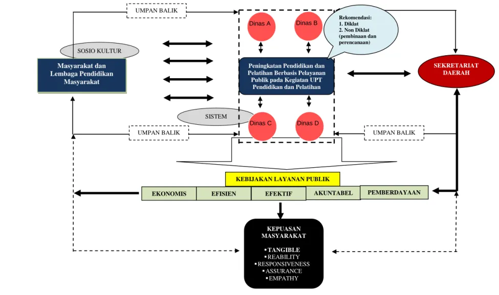 Gambar 2.  Strategi Metodologi Pengembangan Kapasitas UPT Diklat. 