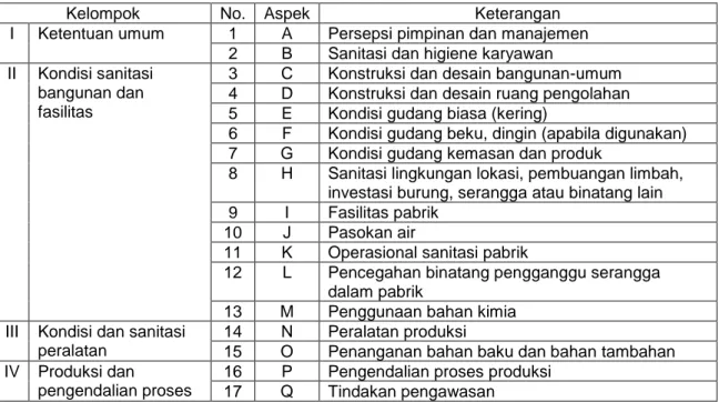 Tabel 3. Pemberian mutu terhadap sarana pengolahan 