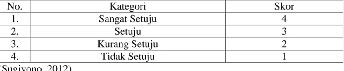 Tabel 1. Kategori penilaian kuisioner 