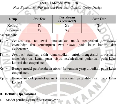 Tabel 3.1 Metode Penelitian  