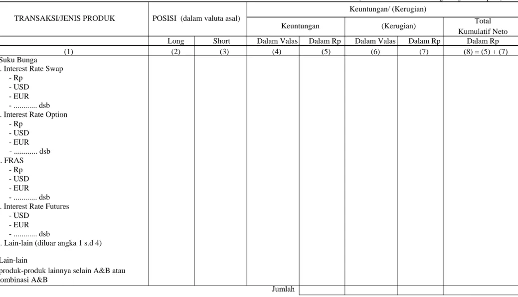 Tabel 1b BANK ABC