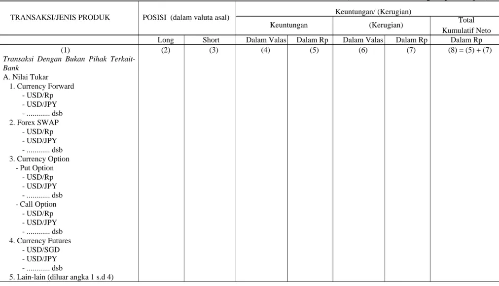 Tabel 3a BANK ABC