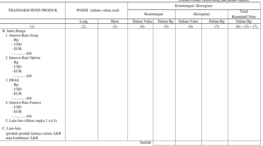 Tabel 5b BANK ABC