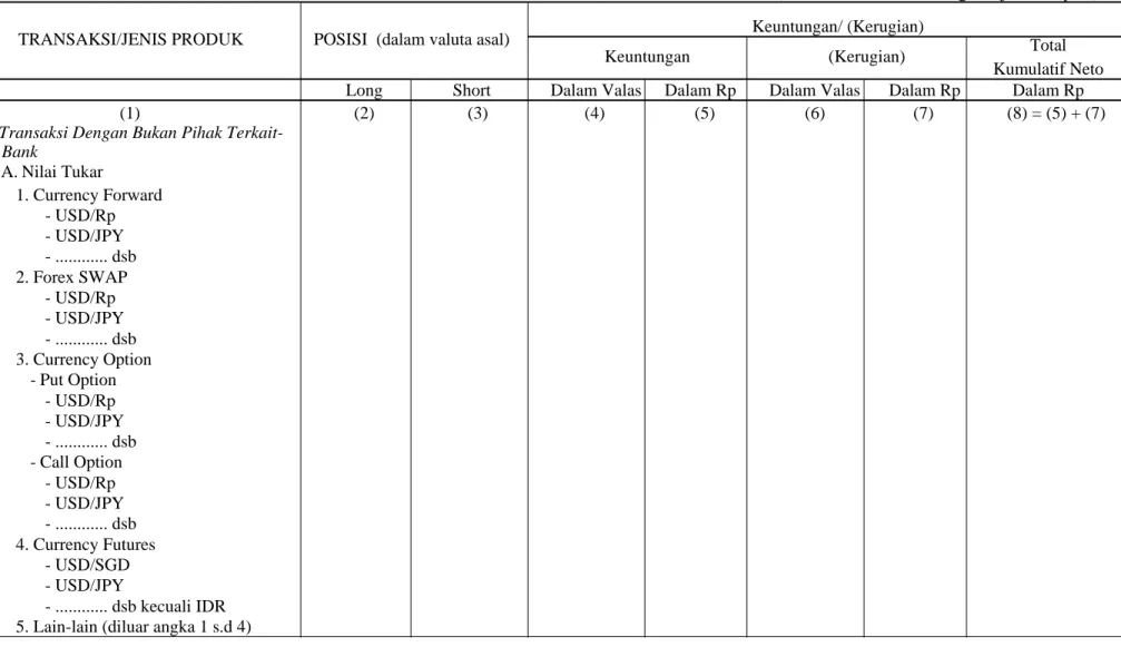 Tabel 7a BANK ABC