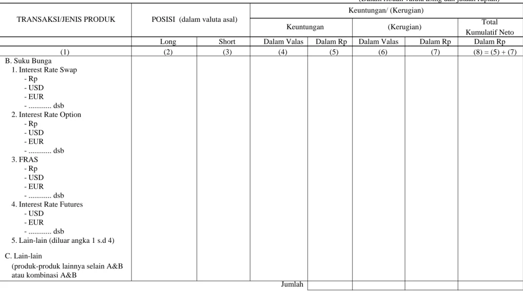 Tabel 8b BANK ABC