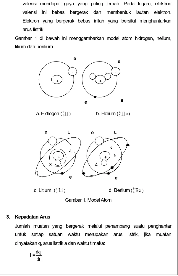 Gambar 1 di bawah ini menggambarkan model atom hidrogen, helium,  litium dan berilium