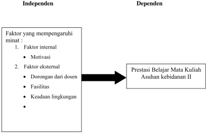 Gambar 3.1. Kerangka Konsep 