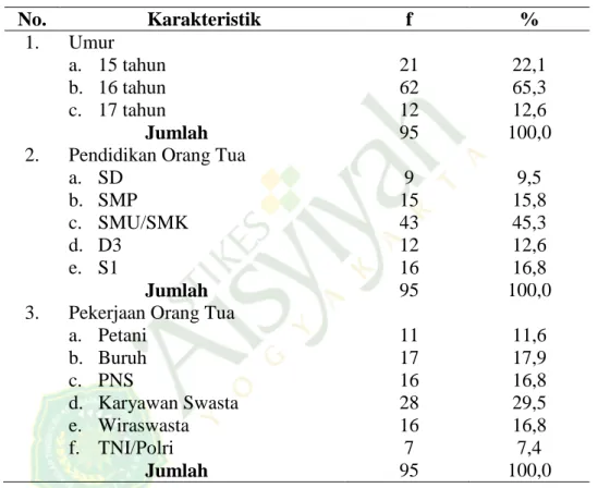 Tabel 1. Distribusi Frekuensi Karakteristi Responden di SMA N 1  Pundong Bantul tahun 2014 