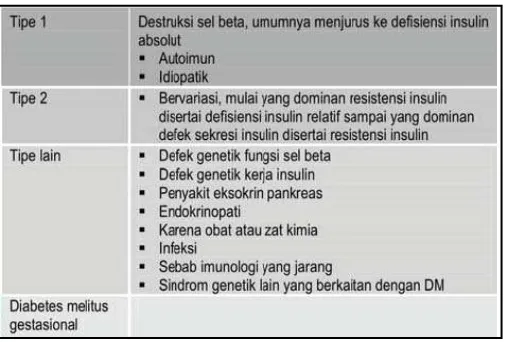 Tabel 3. Klasifikasi etiologis DM.