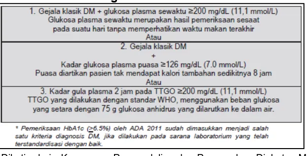 Tabel 4. Kriteria diagnosis DM. 