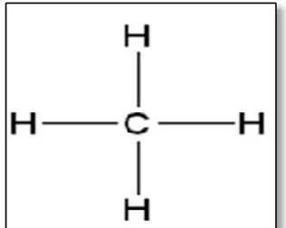 Gambar 1. Atom C dengan H 