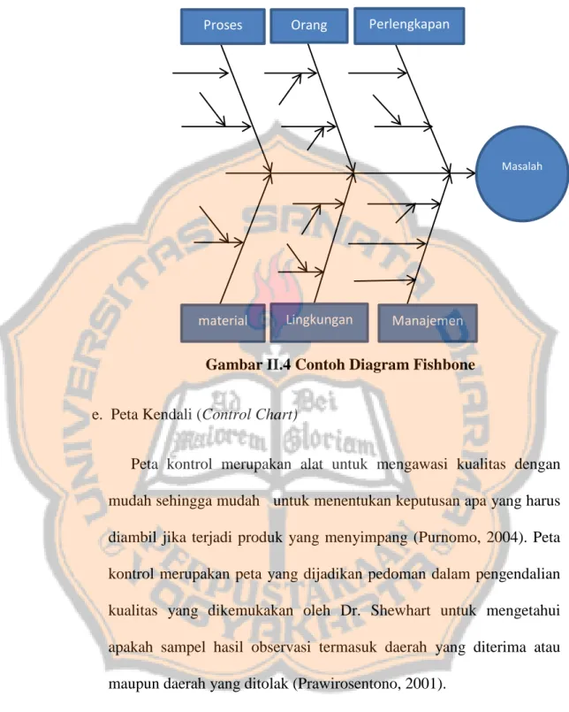 Gambar II.4 Contoh Diagram Fishbone 