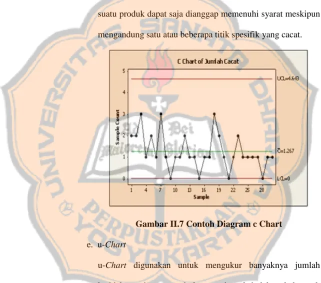 Gambar II.7 Contoh Diagram c Chart  e.  u-Chart 