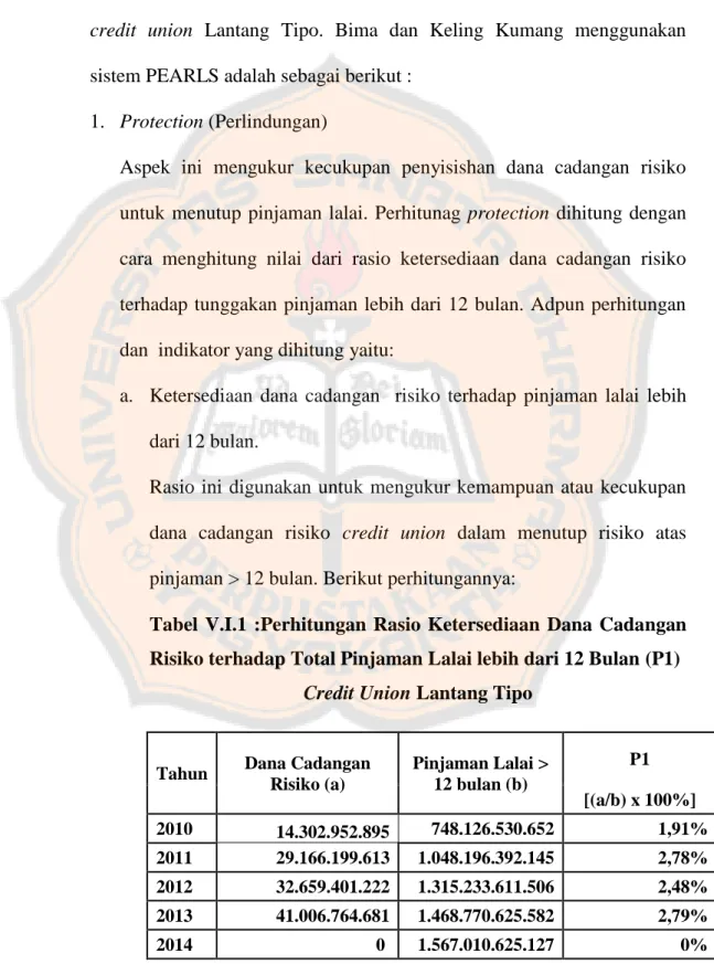 Tabel  V.I.1  :Perhitungan  Rasio  Ketersediaan  Dana  Cadangan  Risiko terhadap Total Pinjaman Lalai lebih dari 12 Bulan (P1) 