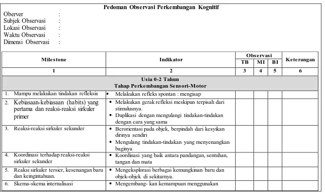 Tabel 3.5 Pedoman Observasi Perkembangan Kognitif Anak CVI 