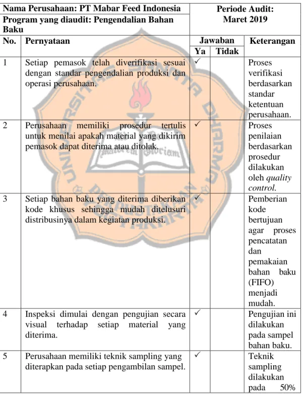 Tabel di bawah ini fgmerupakan tabel audit Pengendalian bahan baku  pakan ternak pada PT Mabar Feed Indonesia
