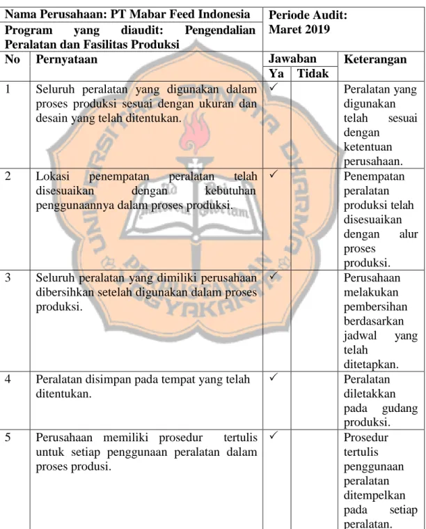 Tabel di bawah ini merupakan tabel audit Pengendalian peralatan dan  fasilitas produksi pakan ternak pada PT Mabar Feed Indonesia