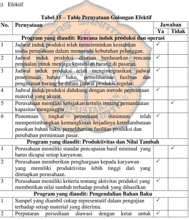 Perencanaan Audit Internal - ANALISIS DATA DAN PEMBAHASAN