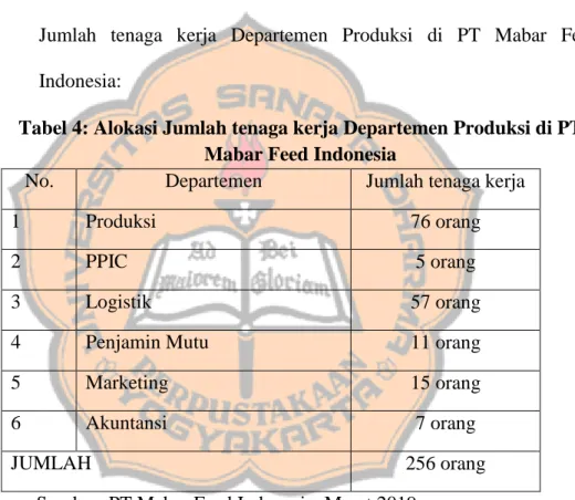 Tabel 4: Alokasi Jumlah tenaga kerja Departemen Produksi di PT  Mabar Feed Indonesia 