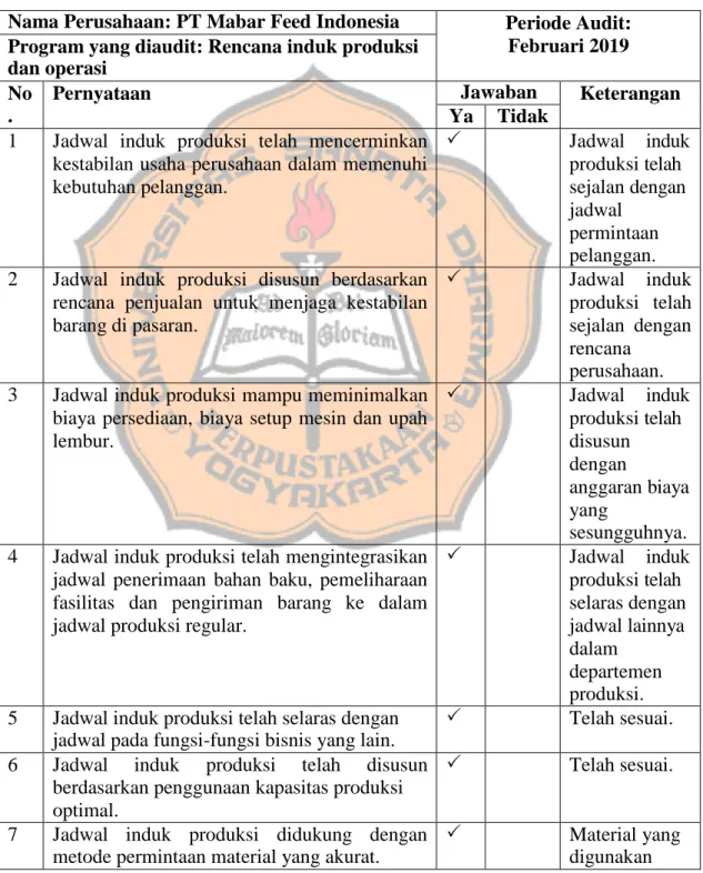 Tabel di bawah ini merupakan tabel audit rencana induk produksi dan  operasi pakan ternak pada PT Mabar Feed Indonesia