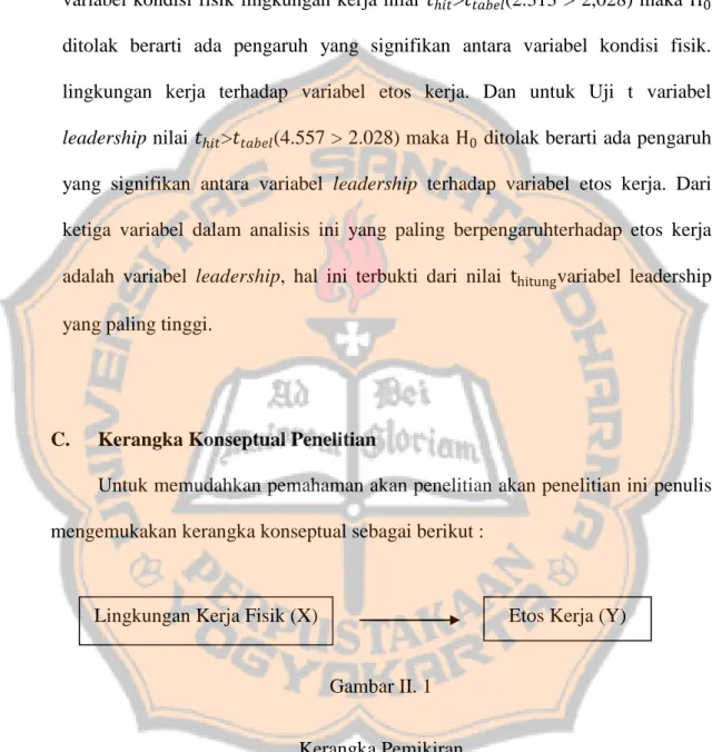 Gambar II. 1 