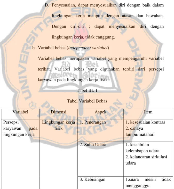 Tabel III. 1  Tabel Variabel Bebas  