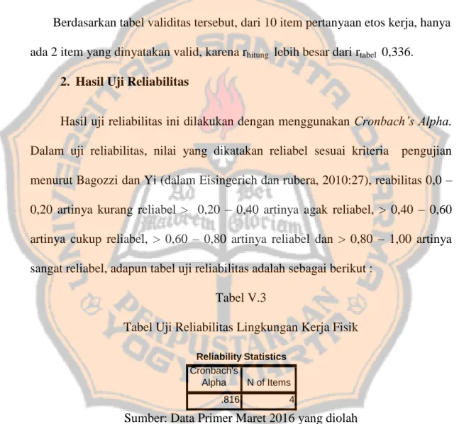 Tabel Validitas Etos Kerja 