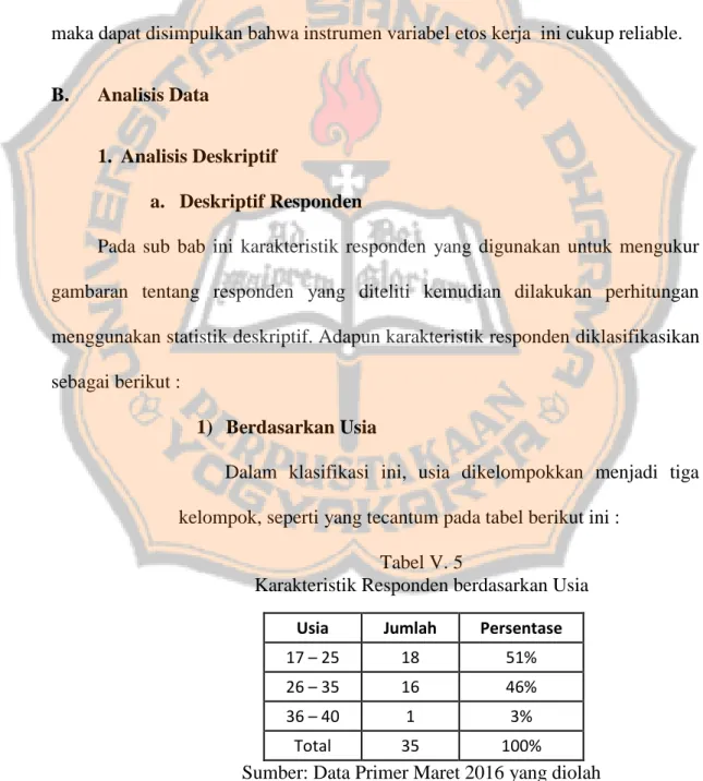 Tabel Uji Reliabilitas Etos Kerja 
