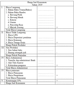 Tabel  1  Format  Perhitungan  Harga  Jual  Konsumen 