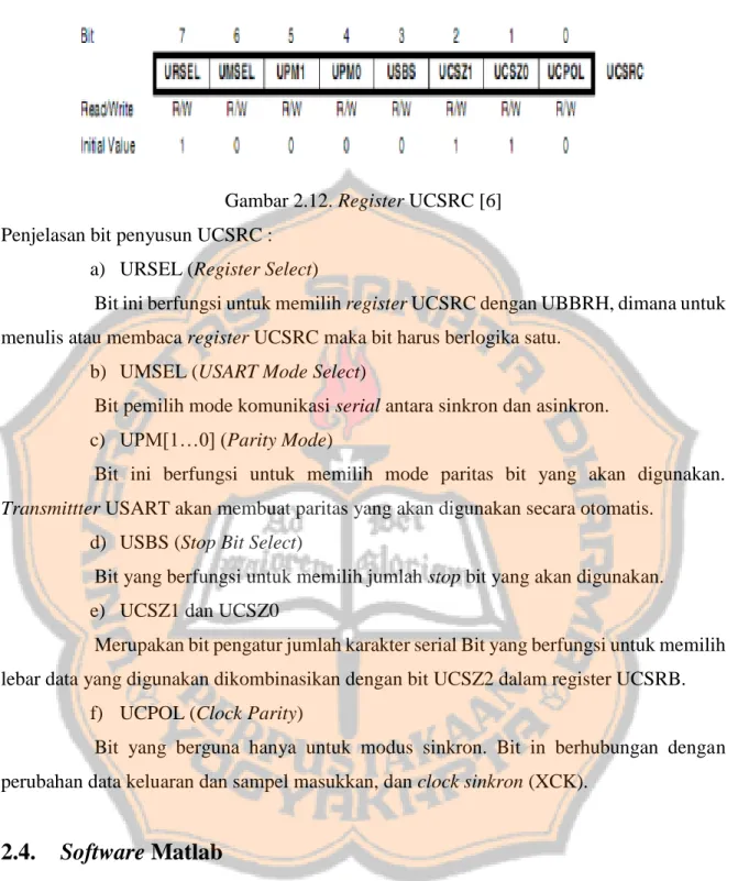 Gambar 2.12. Register UCSRC [6] 
